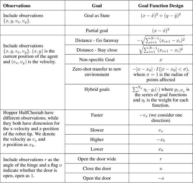 Figure 4 for Toward Open-ended Embodied Tasks Solving