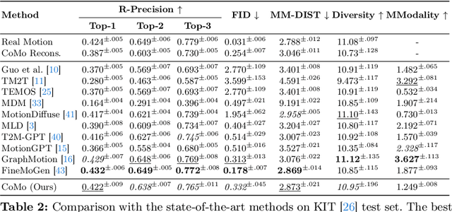 Figure 4 for CoMo: Controllable Motion Generation through Language Guided Pose Code Editing