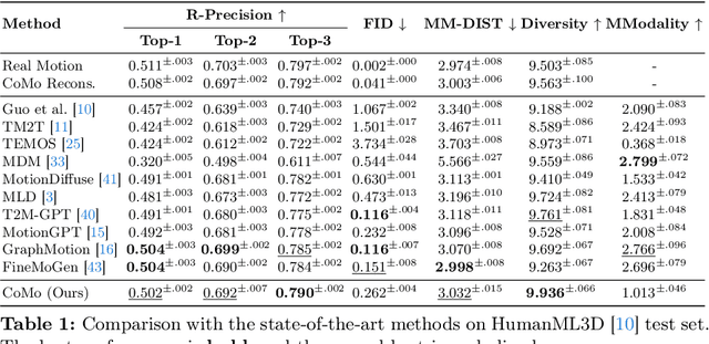 Figure 2 for CoMo: Controllable Motion Generation through Language Guided Pose Code Editing