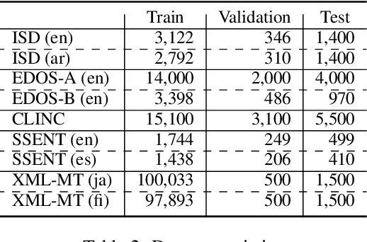 Figure 3 for Take One Step at a Time to Know Incremental Utility of Demonstration: An Analysis on Reranking for Few-Shot In-Context Learning