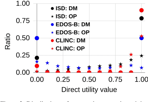 Figure 4 for Take One Step at a Time to Know Incremental Utility of Demonstration: An Analysis on Reranking for Few-Shot In-Context Learning