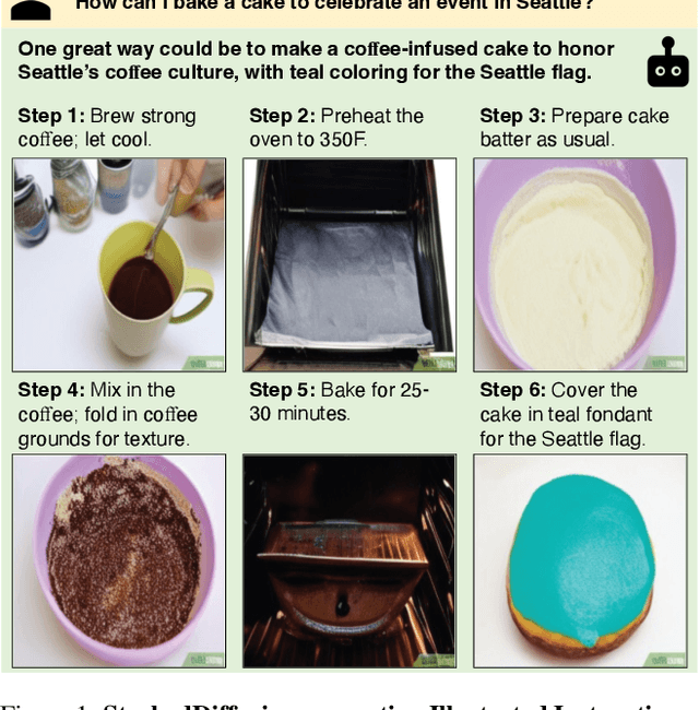Figure 1 for Generating Illustrated Instructions