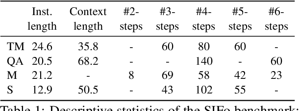 Figure 2 for The SIFo Benchmark: Investigating the Sequential Instruction Following Ability of Large Language Models