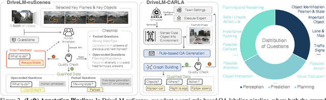 Figure 2 for DriveLM: Driving with Graph Visual Question Answering