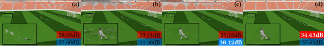 Figure 2 for Dynamic NeRFs for Soccer Scenes