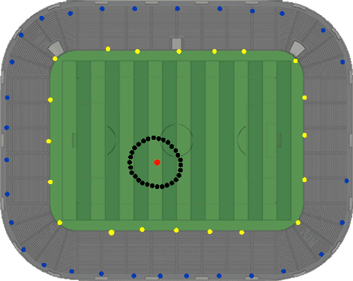 Figure 3 for Dynamic NeRFs for Soccer Scenes