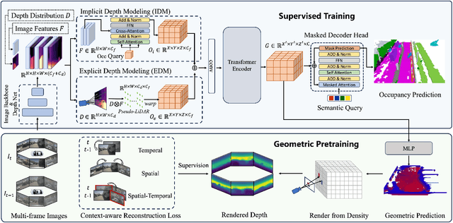 Figure 2 for GEOcc: Geometrically Enhanced 3D Occupancy Network with Implicit-Explicit Depth Fusion and Contextual Self-Supervision