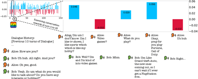 Figure 3 for Improving Dialogue Agents by Decomposing One Global Explicit Annotation with Local Implicit Multimodal Feedback