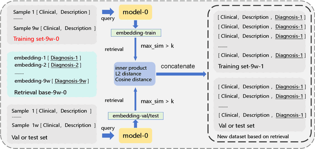 Figure 4 for First Place Solution of 2023 Global Artificial Intelligence Technology Innovation Competition Track 1