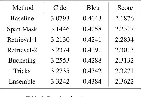 Figure 2 for First Place Solution of 2023 Global Artificial Intelligence Technology Innovation Competition Track 1