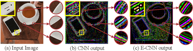 Figure 1 for Rotation Equivariant Proximal Operator for Deep Unfolding Methods in Image Restoration