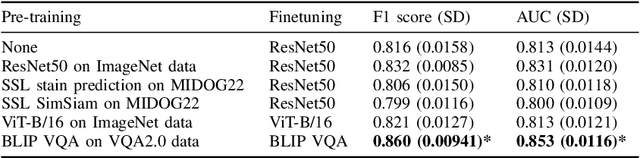 Figure 2 for Improving mitosis detection on histopathology images using large vision-language models