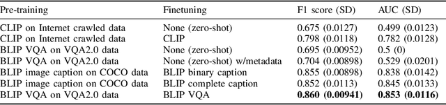 Figure 3 for Improving mitosis detection on histopathology images using large vision-language models