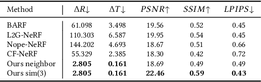 Figure 3 for CT-NeRF: Incremental Optimizing Neural Radiance Field and Poses with Complex Trajectory