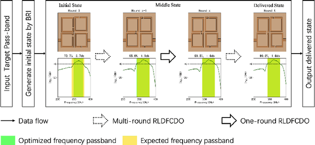 Figure 2 for Automated Design and Optimization of Distributed Filtering Circuits via Reinforcement Learning