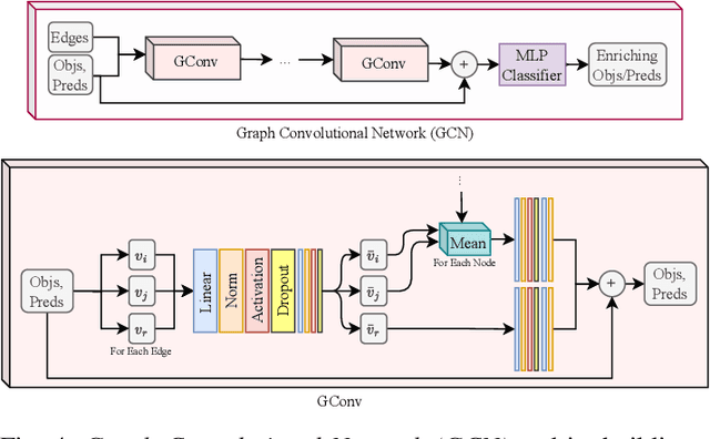 Figure 4 for Generated Contents Enrichment