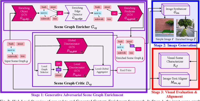 Figure 2 for Generated Contents Enrichment