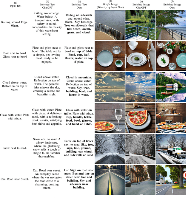 Figure 3 for Generated Contents Enrichment