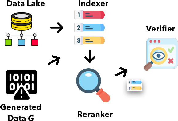 Figure 3 for VerifAI: Verified Generative AI