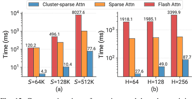 Figure 4 for TorchGT: A Holistic System for Large-scale Graph Transformer Training