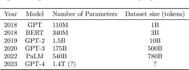 Figure 2 for Large Language Models