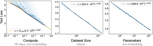 Figure 3 for Large Language Models