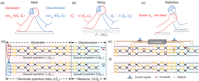 Figure 1 for Quantum generative adversarial learning in photonics