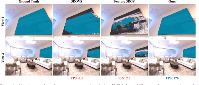 Figure 1 for CLIP-GS: CLIP-Informed Gaussian Splatting for Real-time and View-consistent 3D Semantic Understanding