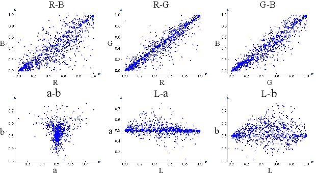 Figure 1 for Deep Image Harmonization in Dual Color Spaces