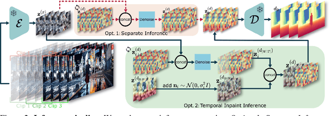 Figure 3 for Learning Temporally Consistent Video Depth from Video Diffusion Priors