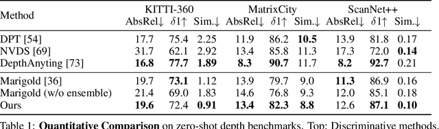 Figure 2 for Learning Temporally Consistent Video Depth from Video Diffusion Priors