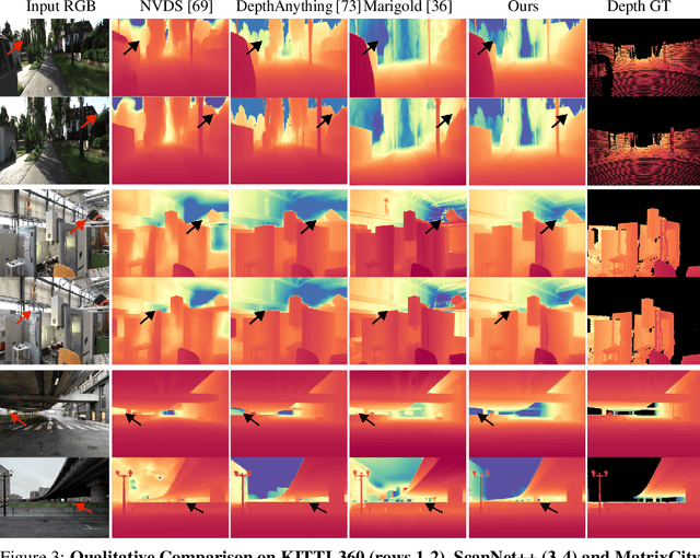 Figure 4 for Learning Temporally Consistent Video Depth from Video Diffusion Priors