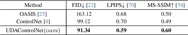 Figure 4 for ControlUDA: Controllable Diffusion-assisted Unsupervised Domain Adaptation for Cross-Weather Semantic Segmentation
