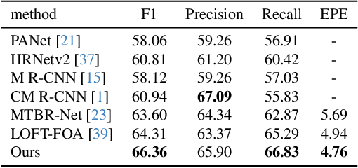 Figure 2 for 3D Building Reconstruction from Monocular Remote Sensing Images with Multi-level Supervisions