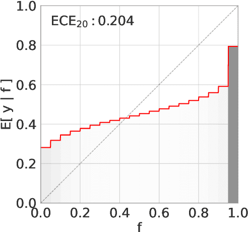 Figure 1 for Kandinsky Conformal Prediction: Efficient Calibration of Image Segmentation Algorithms