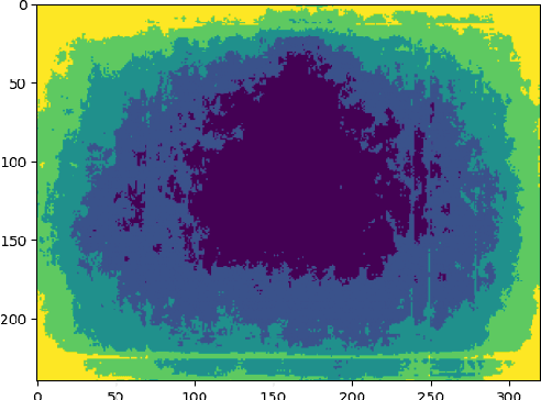 Figure 4 for Kandinsky Conformal Prediction: Efficient Calibration of Image Segmentation Algorithms