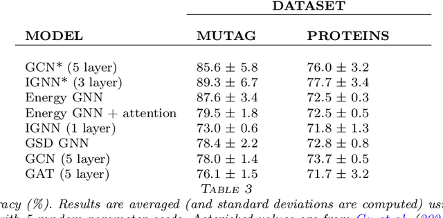 Figure 4 for Graph Neural Networks Gone Hogwild