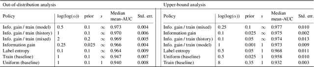 Figure 4 for Learning Phonotactics from Linguistic Informants