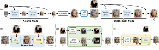 Figure 2 for Minutes to Seconds: Speeded-up DDPM-based Image Inpainting with Coarse-to-Fine Sampling