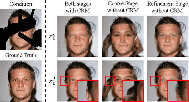 Figure 3 for Minutes to Seconds: Speeded-up DDPM-based Image Inpainting with Coarse-to-Fine Sampling