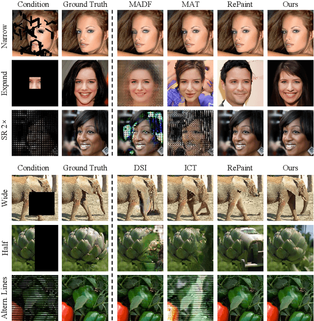 Figure 4 for Minutes to Seconds: Speeded-up DDPM-based Image Inpainting with Coarse-to-Fine Sampling