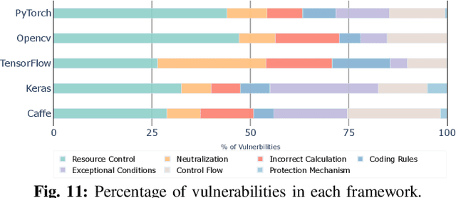 Figure 3 for On Security Weaknesses and Vulnerabilities in Deep Learning Systems