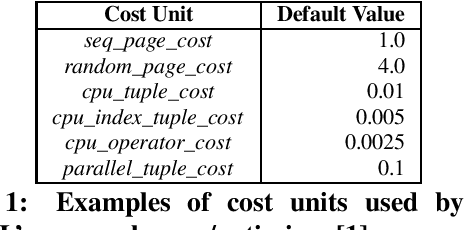 Figure 1 for Budget-aware Query Tuning: An AutoML Perspective