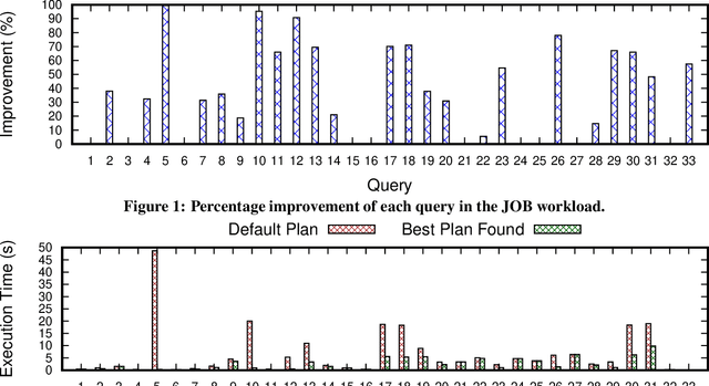 Figure 2 for Budget-aware Query Tuning: An AutoML Perspective