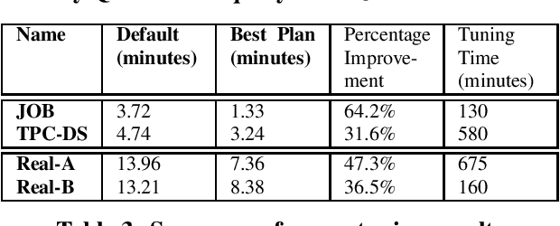 Figure 4 for Budget-aware Query Tuning: An AutoML Perspective