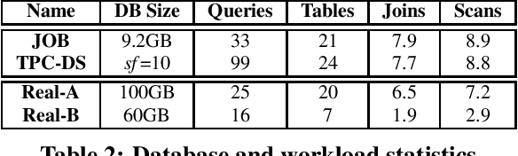 Figure 3 for Budget-aware Query Tuning: An AutoML Perspective