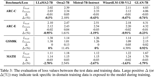 Figure 4 for Synthetic Data (Almost) from Scratch: Generalized Instruction Tuning for Language Models