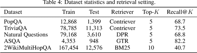 Figure 4 for InstructRAG: Instructing Retrieval-Augmented Generation with Explicit Denoising