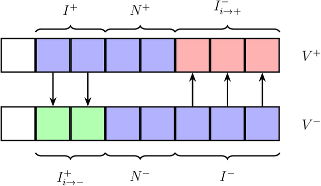 Figure 1 for Is Transductive Learning Equivalent to PAC Learning?