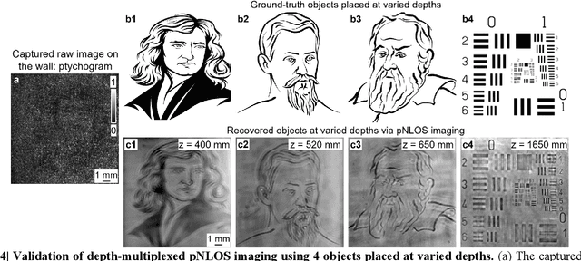 Figure 4 for Ptychographic non-line-of-sight imaging for depth-resolved visualization of hidden objects